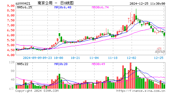 南京公用