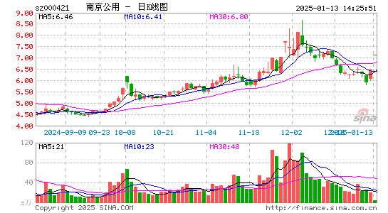 南京公用