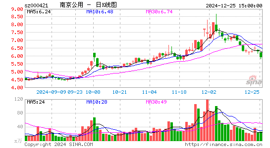 南京公用