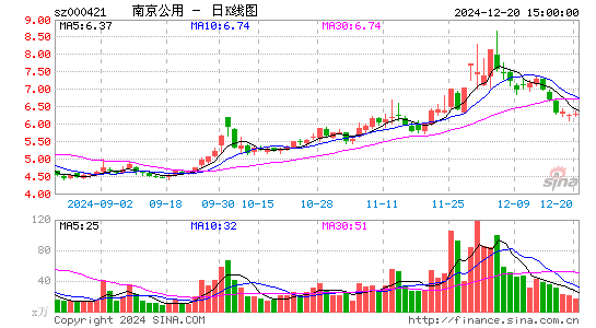 南京公用