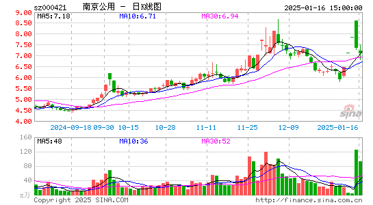 南京公用