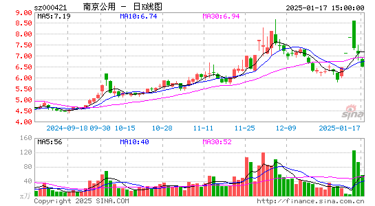 南京公用