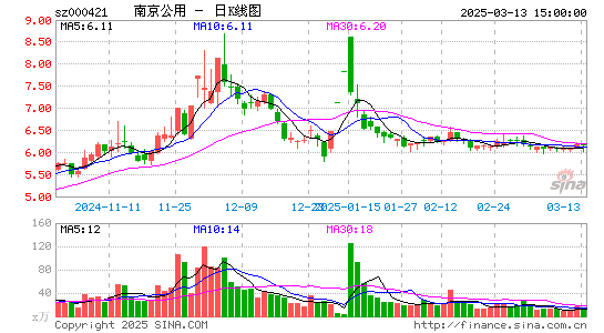 南京公用