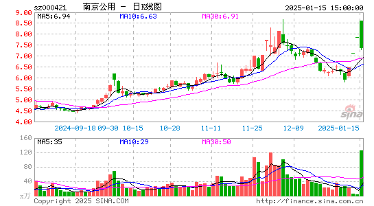 南京公用