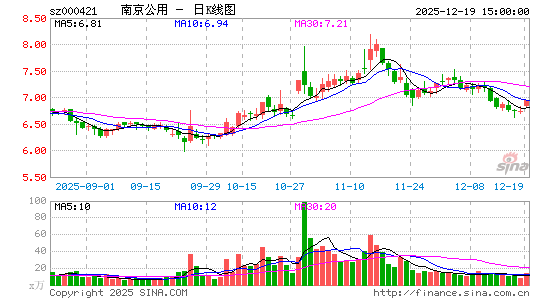 �Ͼ�����