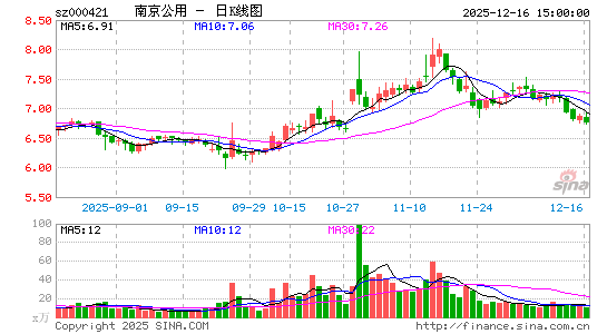 �Ͼ�����