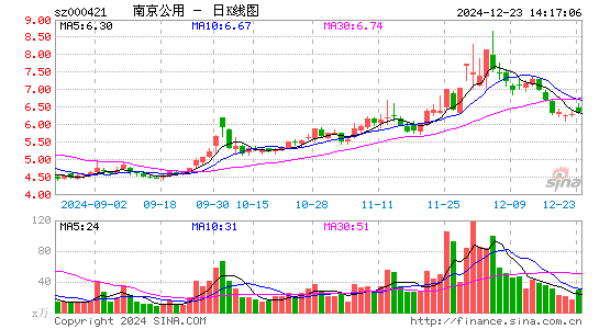 南京公用