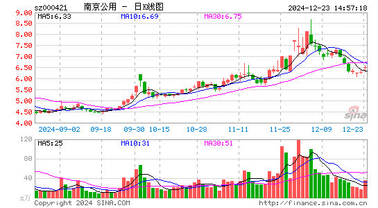 南京公用