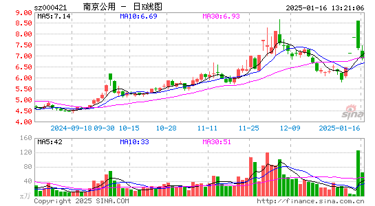 南京公用