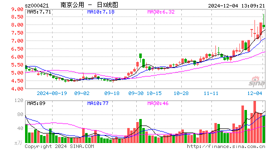 南京公用