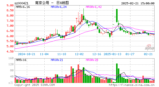 南京公用