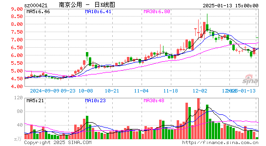 南京公用