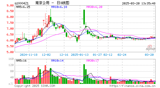 南京公用