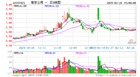 南京公用