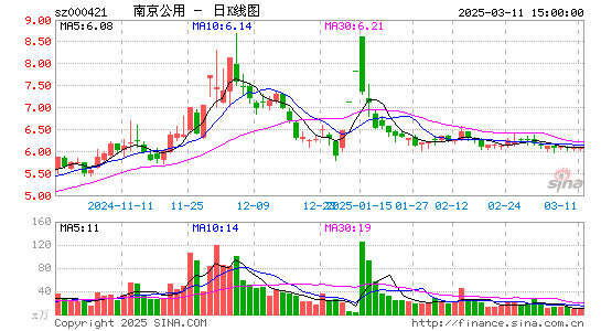 南京公用