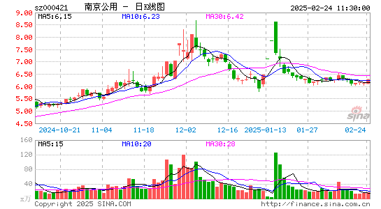 南京公用