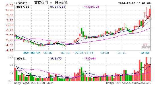 南京公用