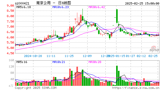 南京公用