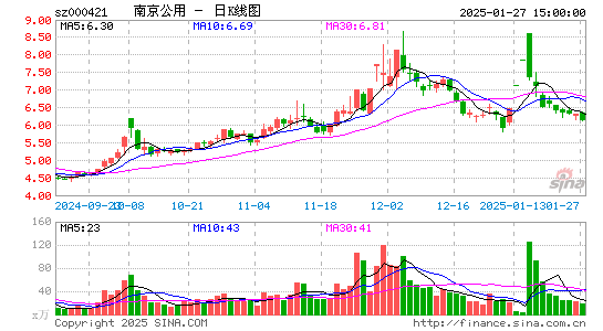 南京公用