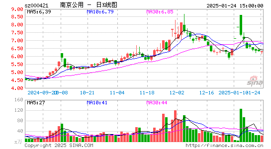 南京公用