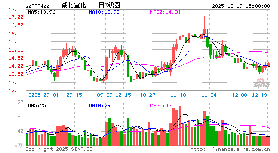 �����˻�