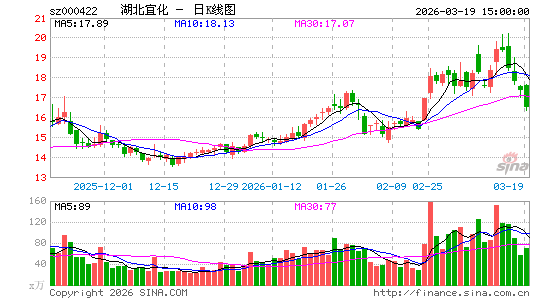 �����˻�