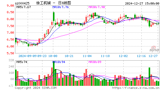 徐工机械