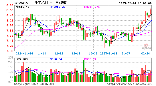 徐工机械