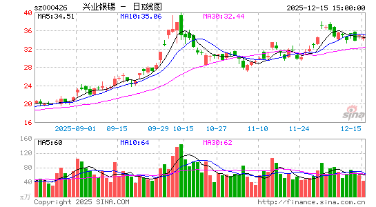 ��ҵ����