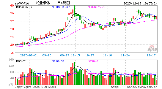 ��ҵ����