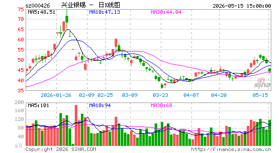 ��ҵ����