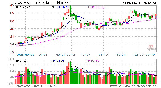 ��ҵ����