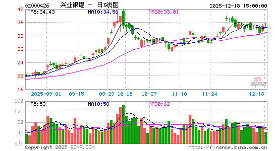 ��ҵ����