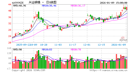 ��ҵ����