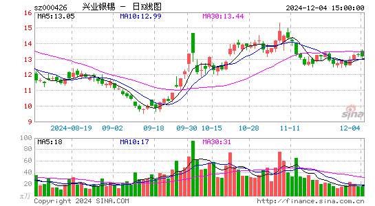 兴业矿业