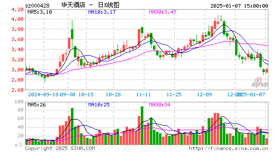 华天酒店