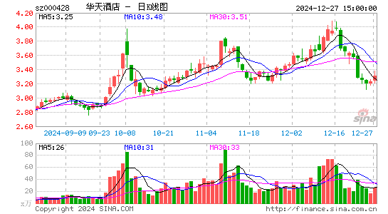 华天酒店