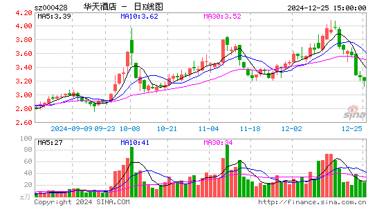 华天酒店