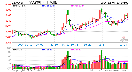 华天酒店