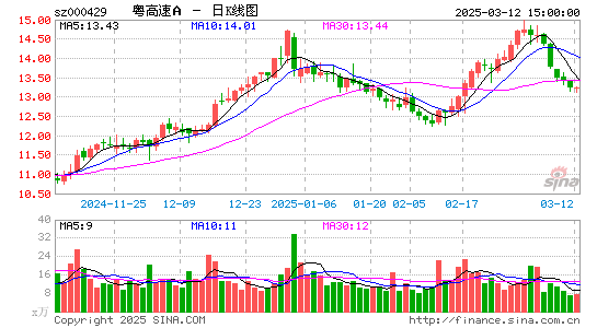 粤高速A