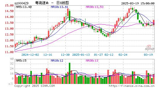 粤高速A