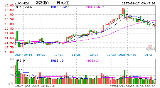 粤高速A