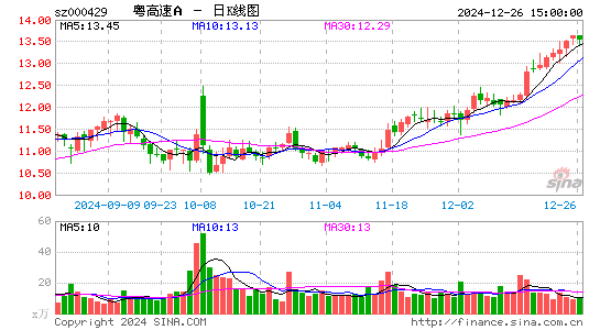 粤高速A