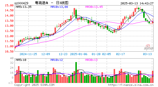 粤高速A