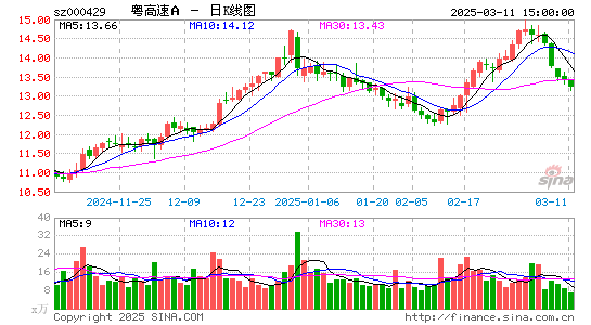 粤高速A