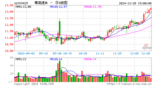 粤高速A