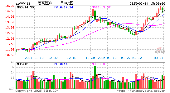 粤高速A