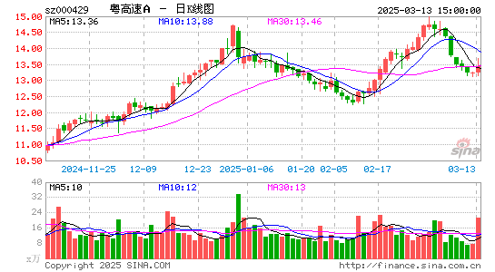 粤高速A