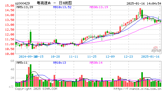 粤高速A