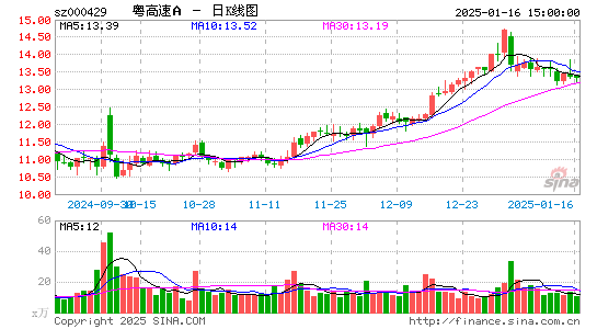 粤高速A